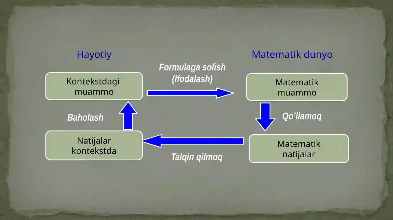 Matematiksavodxonlikni baholash bo‘yicha masalalar namunalar va tavsiyalar 3