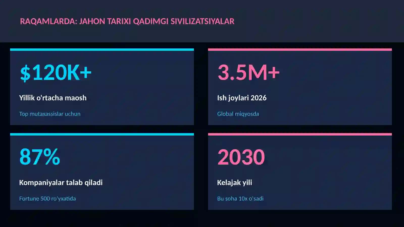 Jahon tarixi qadimgi sivilizatsiyalar 3