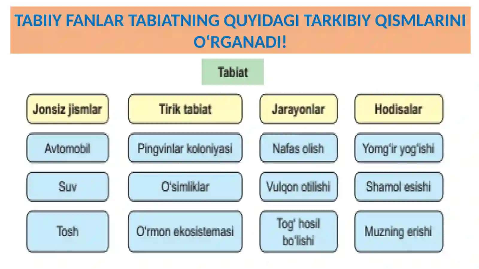 MAVZU.DARSLIKDAGI MATNLARNING DIDAKTIK RO’LI 3