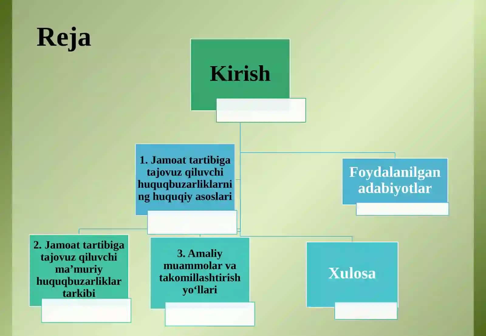 Jamoat tartibiga tajovuz qiluvchi ma'muriy huquqbuzarliklar tarkibi 3