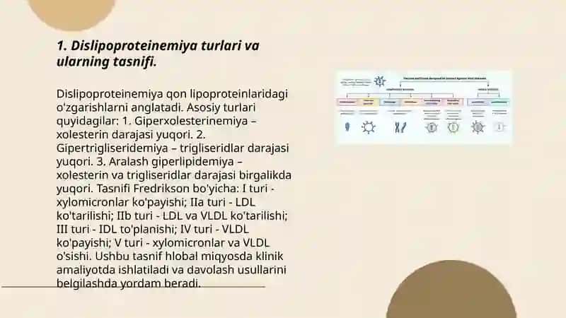 Dislipoprotnemiya turlari. Oshqozon suyuqligi tashxisining klinik ahamiyati. 3