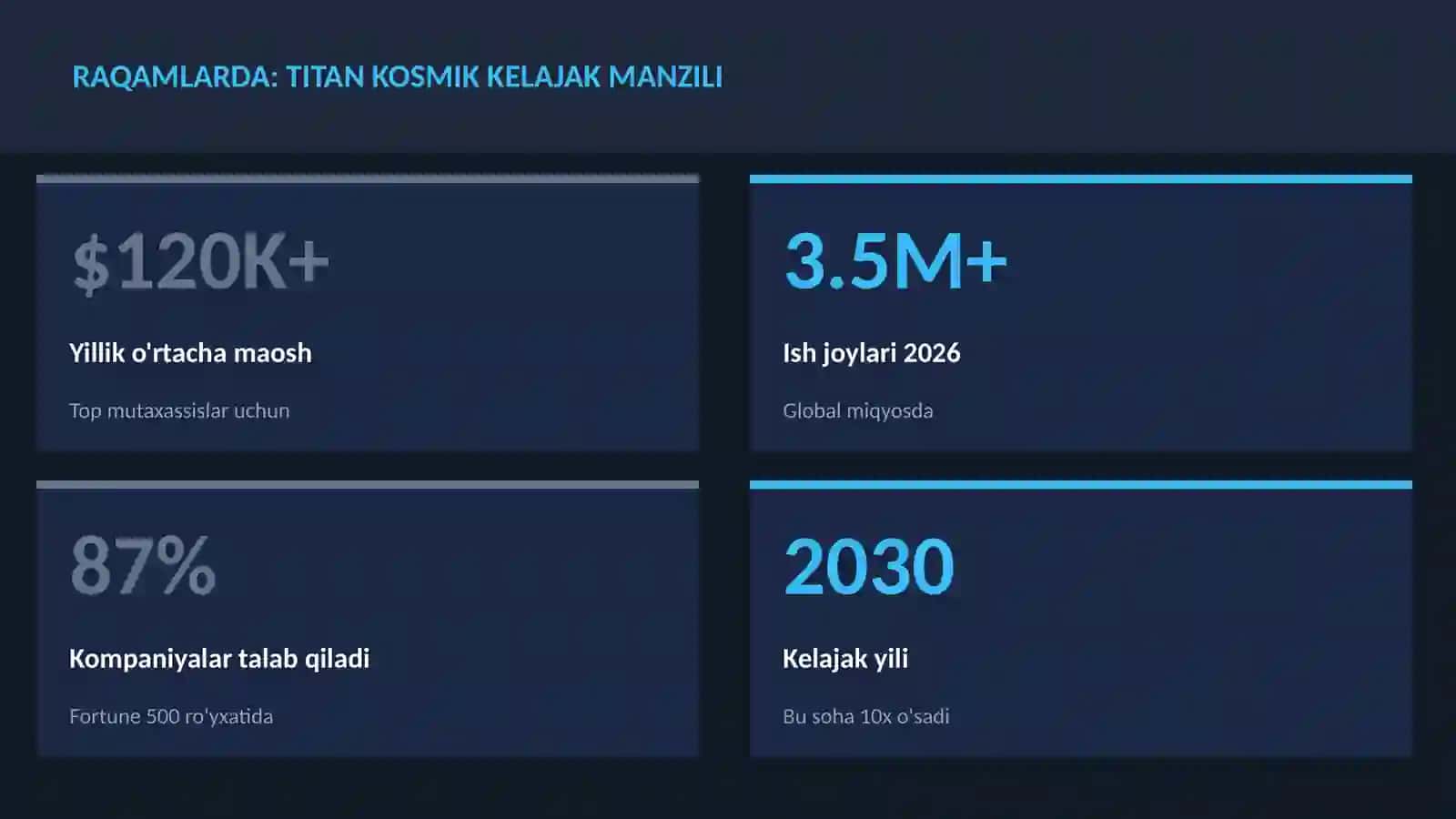 Titan kosmik kelajak manzili 3