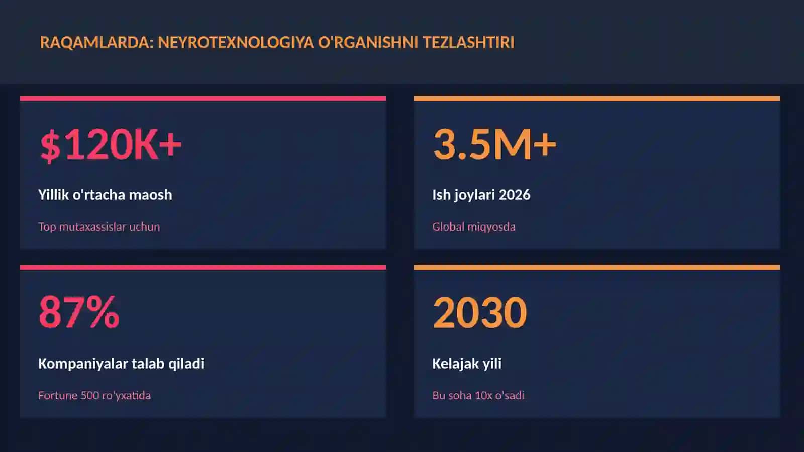NEYROTEXNOLOGIYA VA MIYA 3
