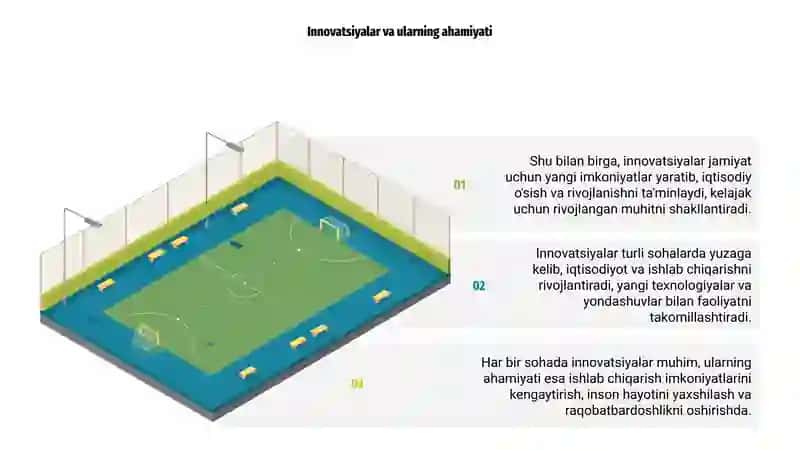 Innovatsiyalarning sohalar bo'yicha turlari 3