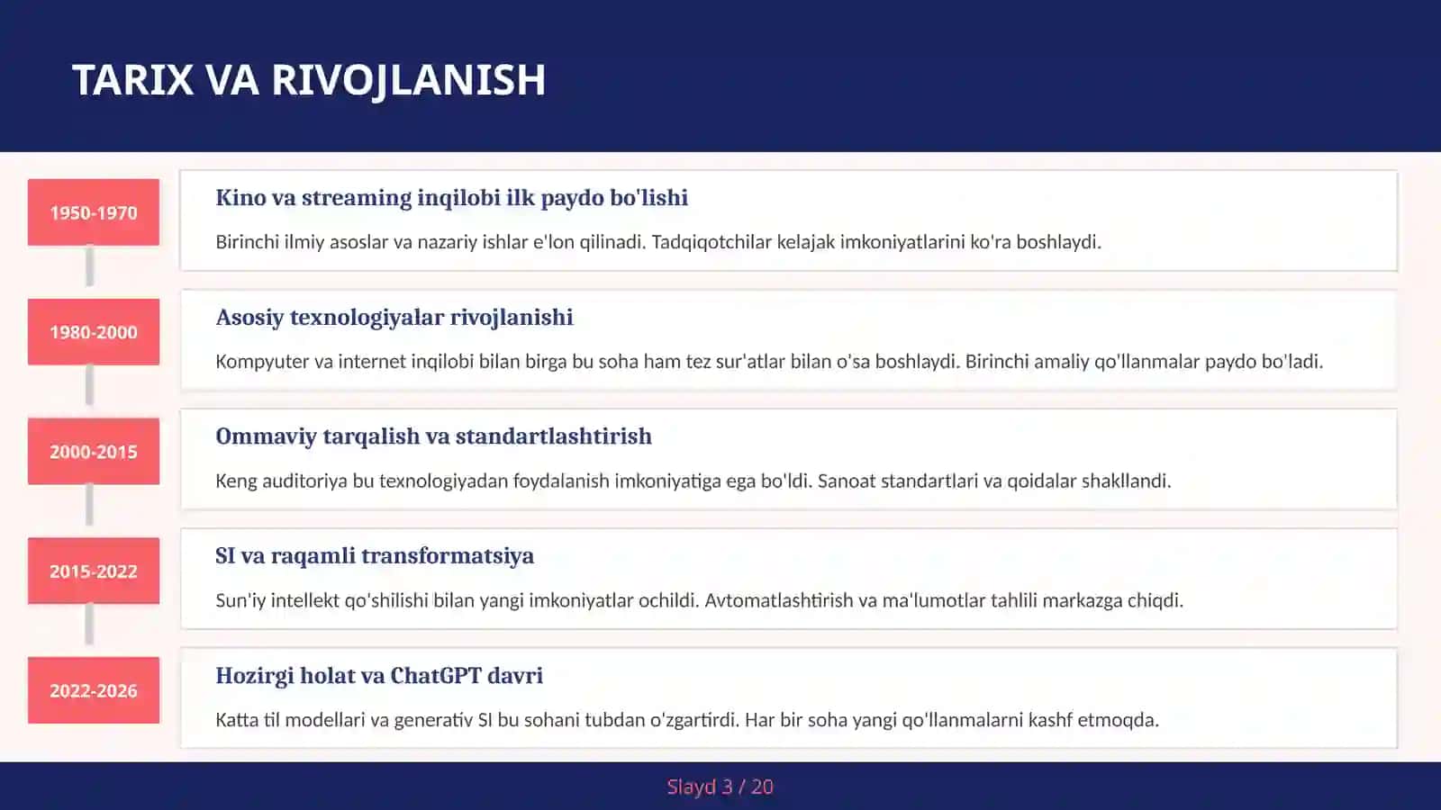 KIRISH: Kino va streaming inqilobi 3