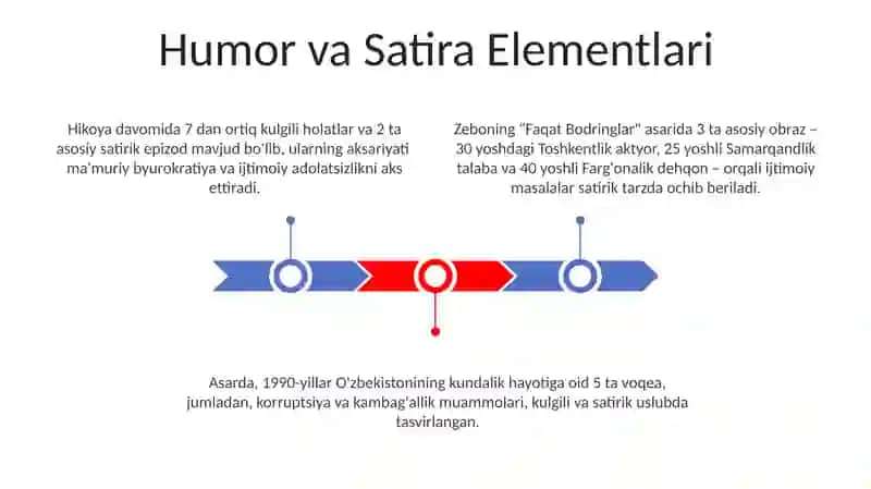 Zebomirzoning "Faqat Bodring" 3