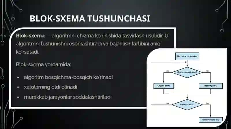 Takrorlash Algoritmi va Blok-sxemalar 3