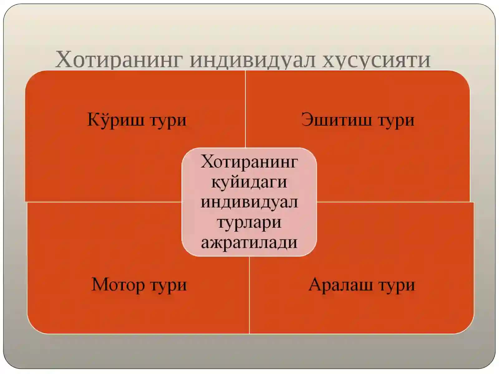 ХОТИРА 3