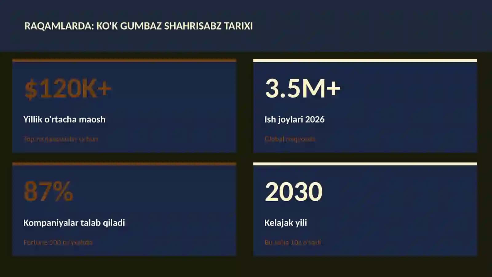 Ko'k Gumbaz Shahrisabz tarixi 3