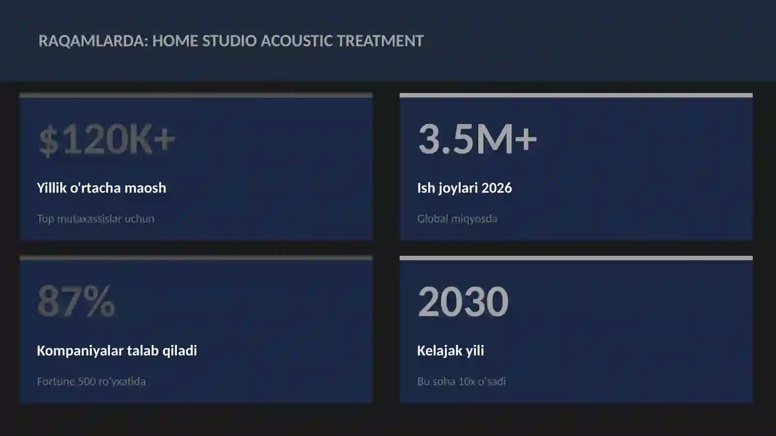 Home studio acoustic treatment 3