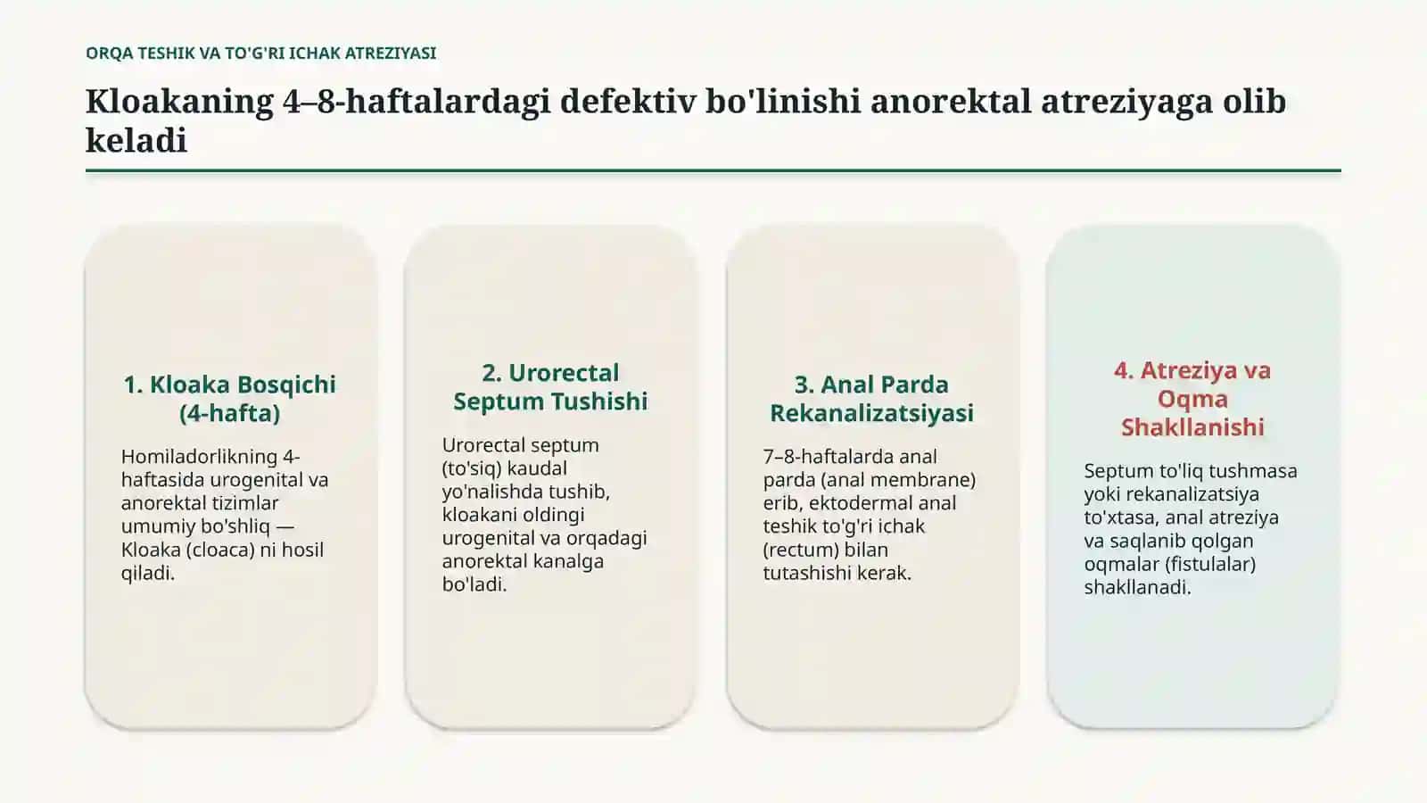 Orqa peshov va to‘g‘ri ichak atreziyasi — 15 slaydlik taqdimot 3