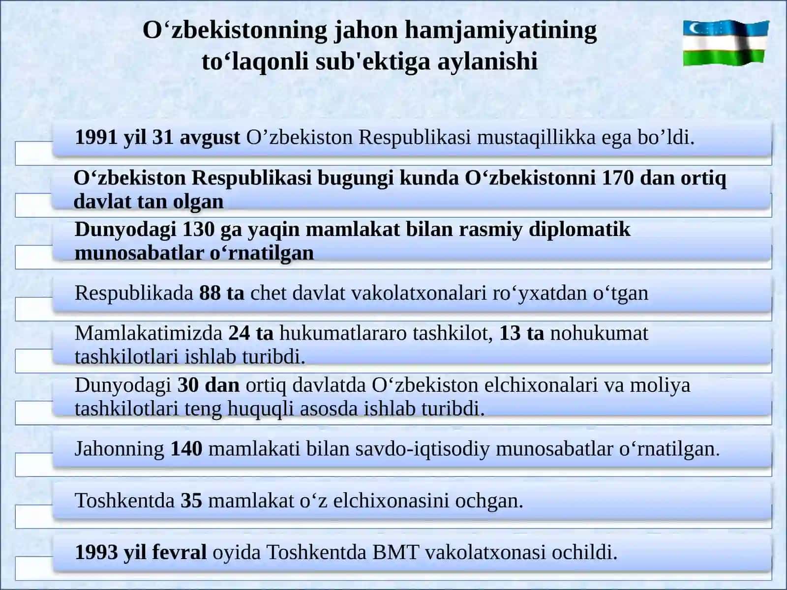 O‘zbekistonning ENG YANGI TARIXI 3