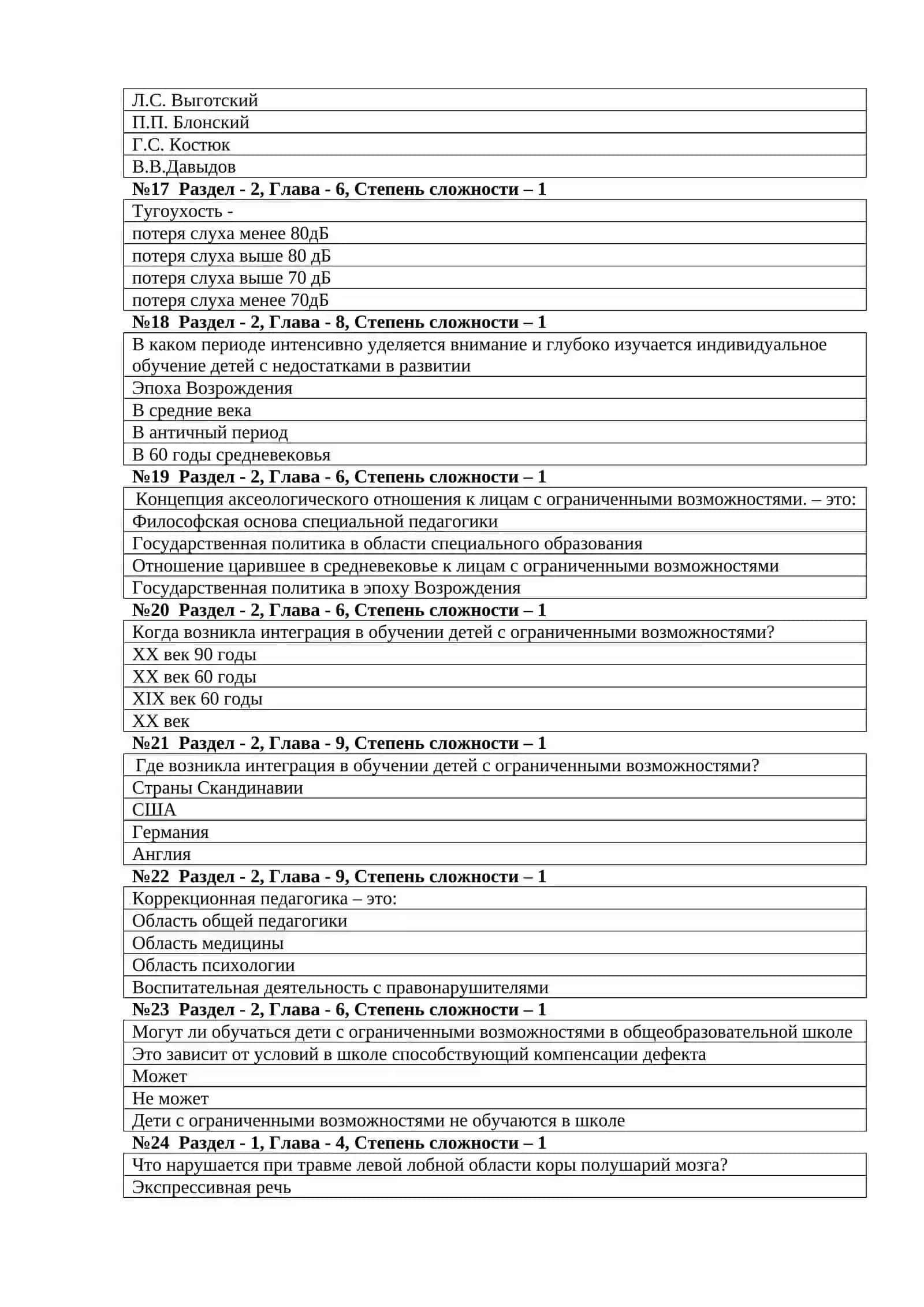 ТЕСТЫ ПО ПРЕДМЕТУ “Методологические основы дефектологии” 3