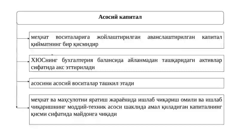 Асосий капитал 3