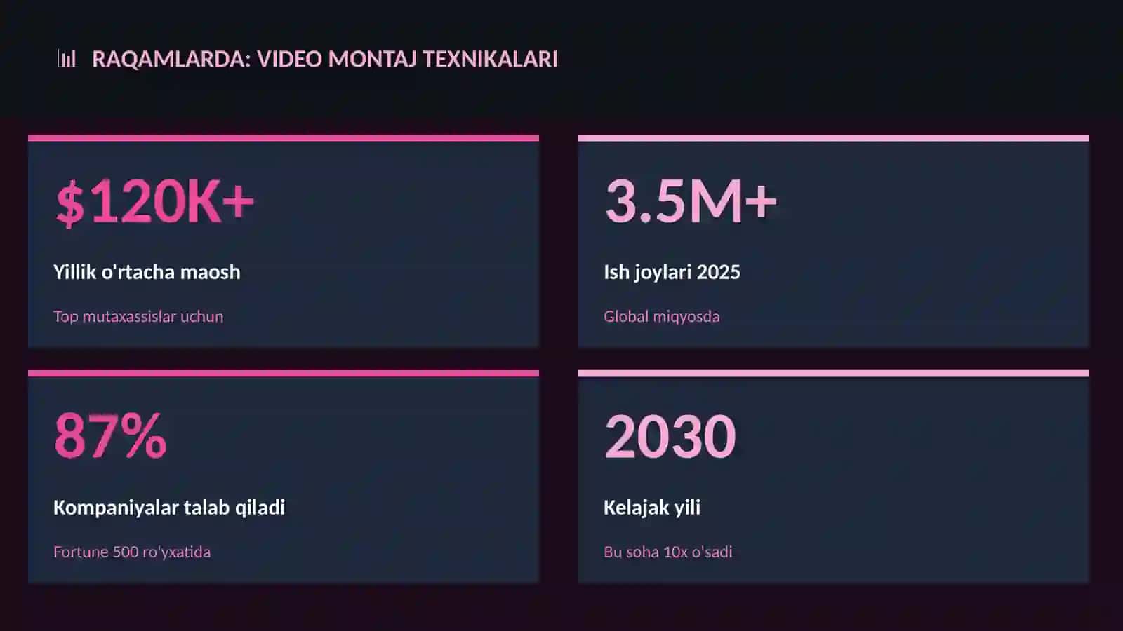 Video montaj texnikalari 3