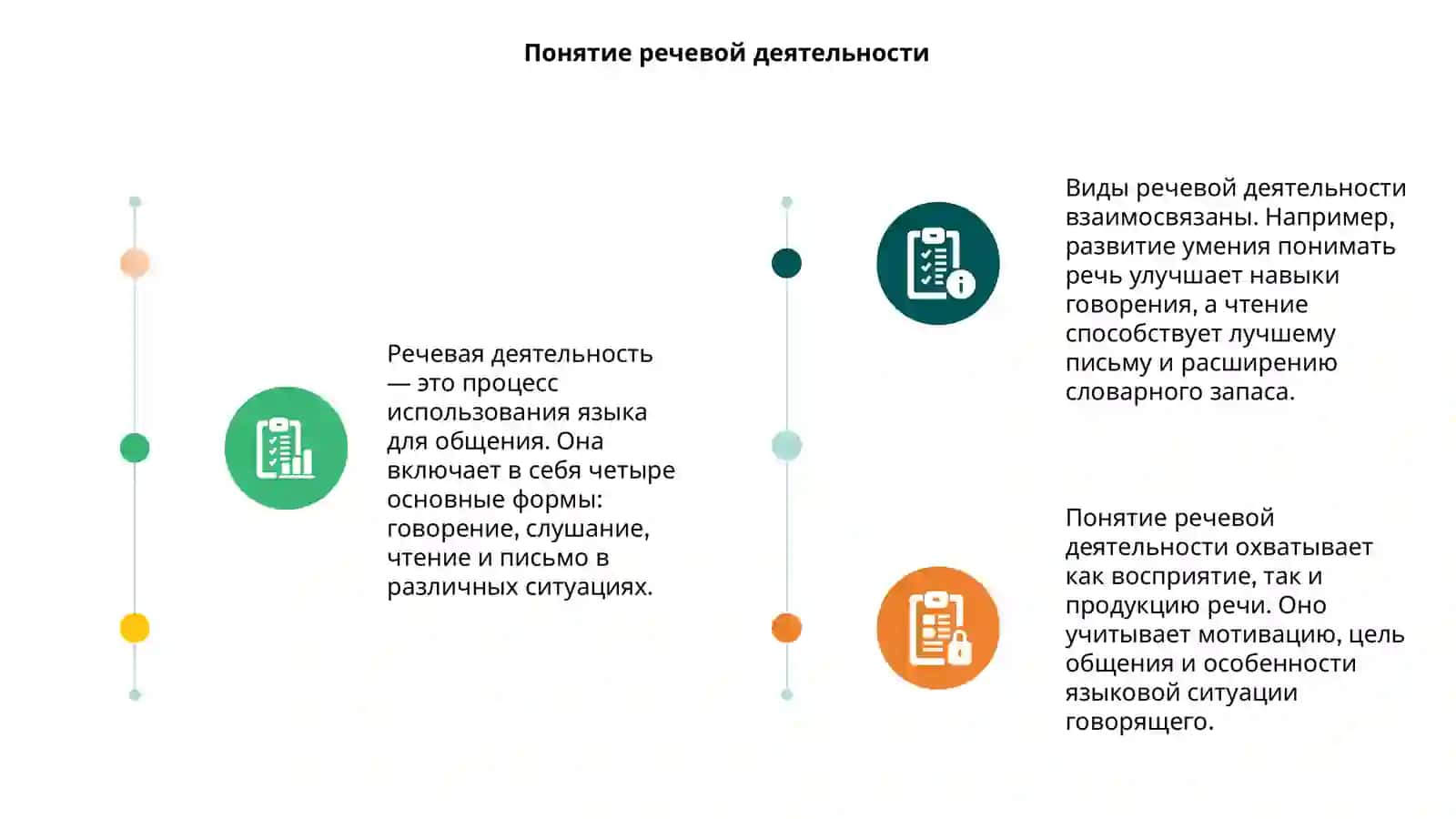 Виды речевой деятельности 3