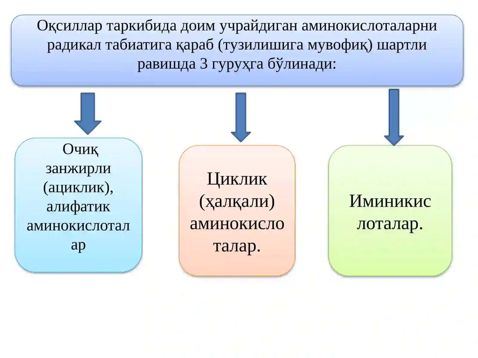 Аминокислоталар 3