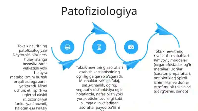 Toksik Nevritlarni Kelib Chiqish Sabablari Va Asoratlari 3