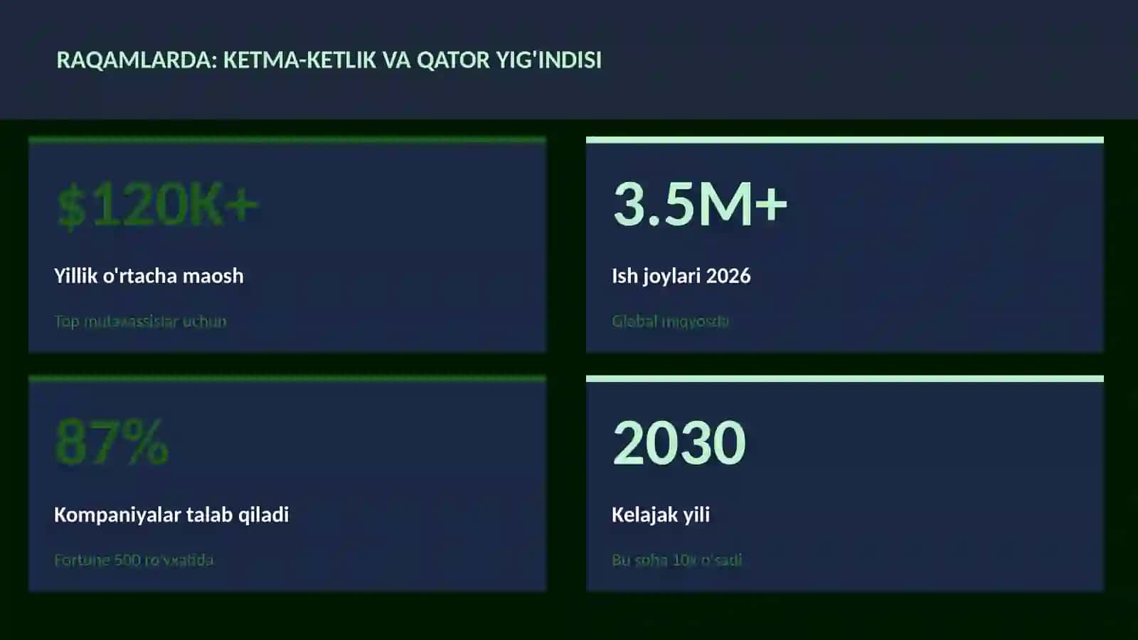 MATEMATIKA — UY VAZIFALARI 3