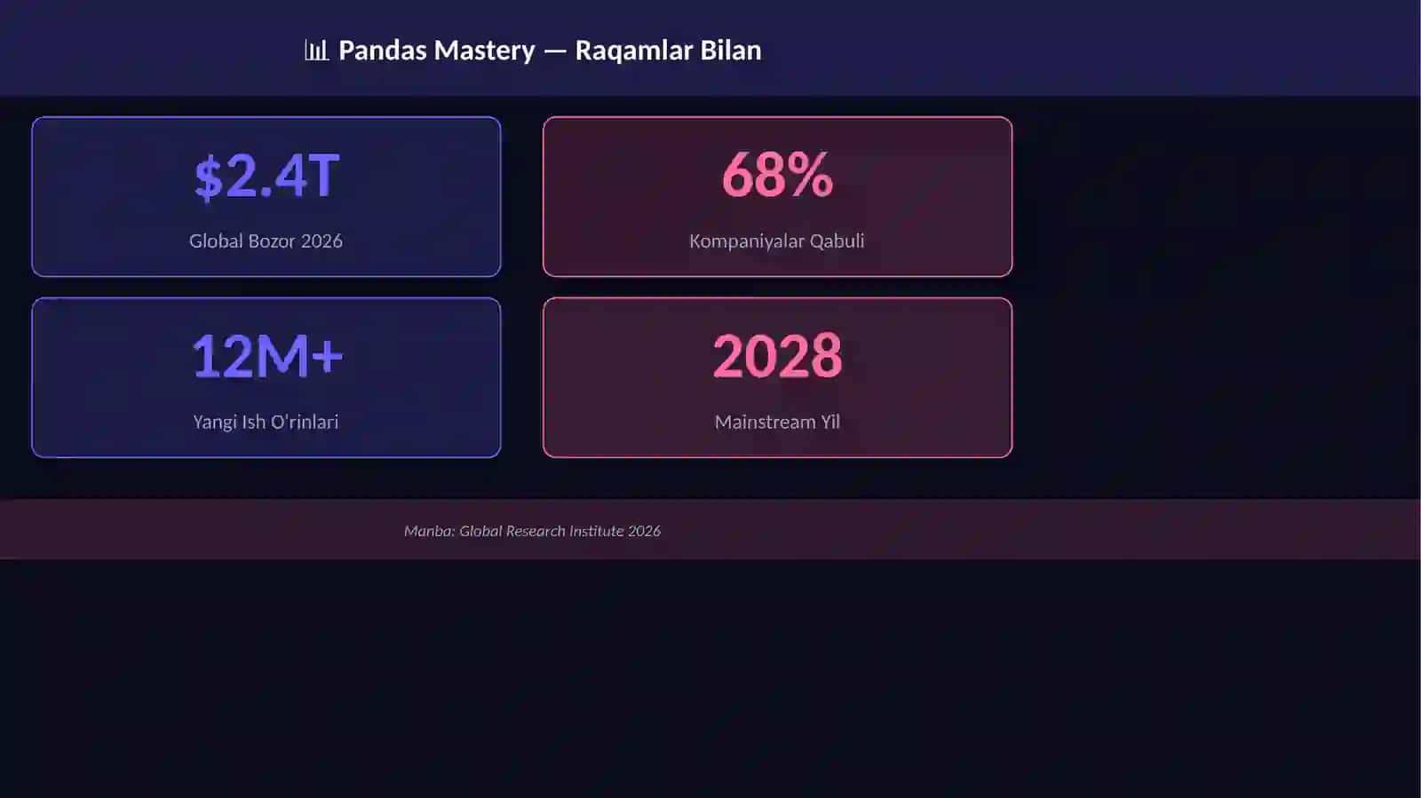 Pandas Mastery 3
