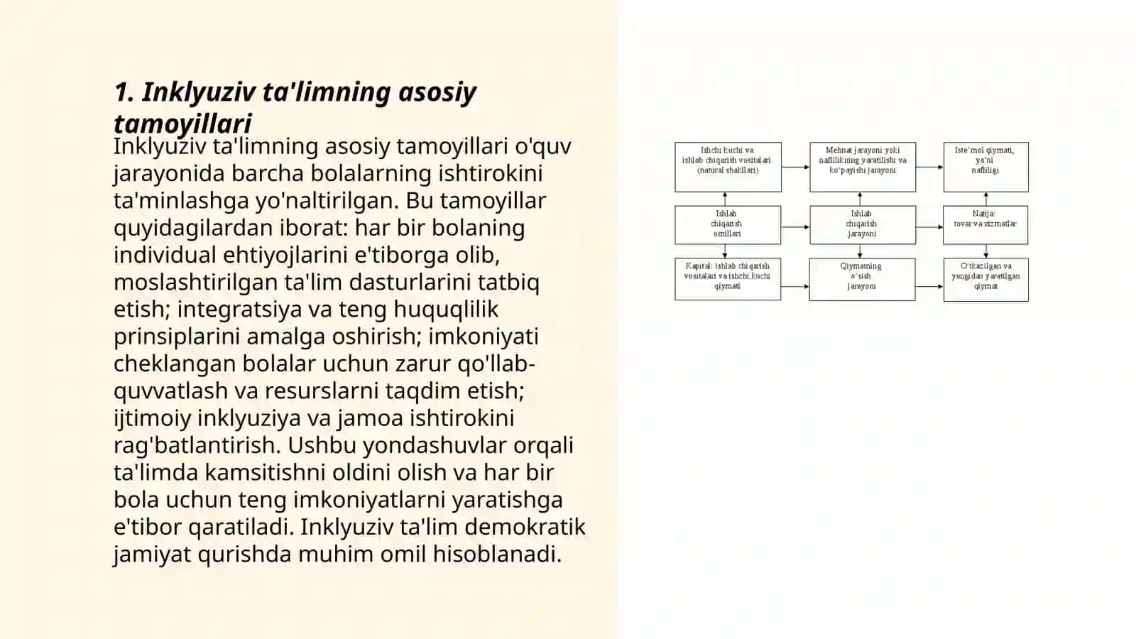 O'quv Ta'limning Inkluziv Metodologiyasi 3