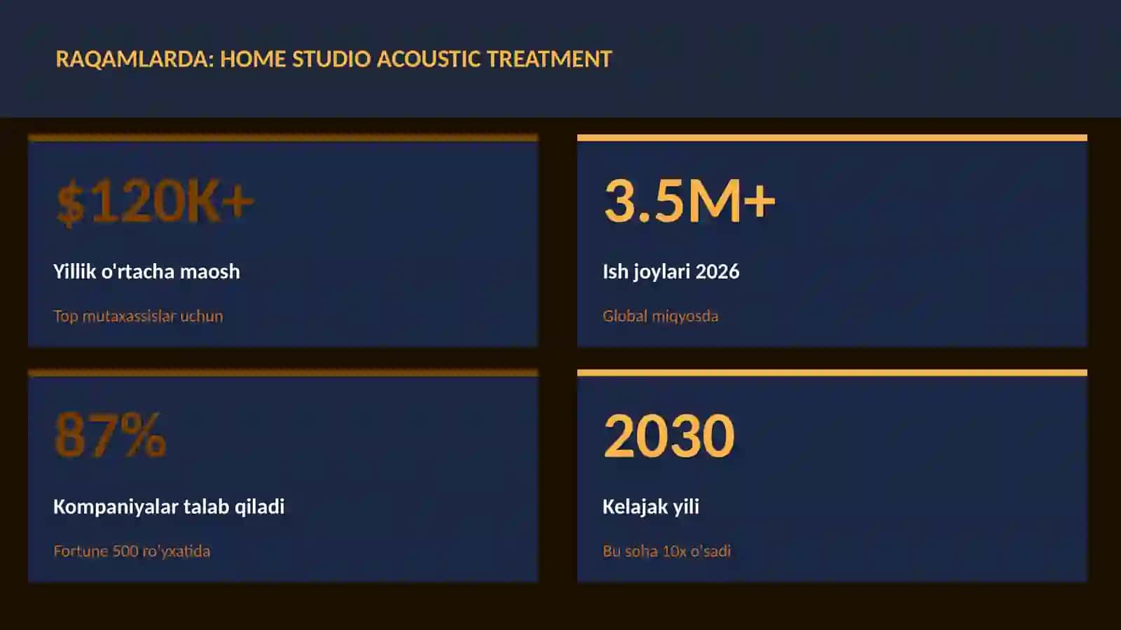 Home studio acoustic treatment 3