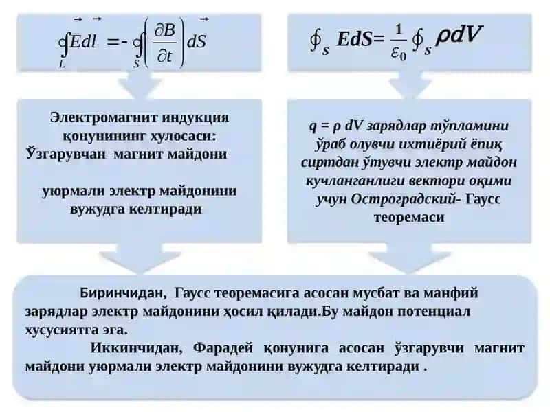 МАКСВЕЛЛ ТЕНГЛАМАЛАРИ ТИЗИМИ 3