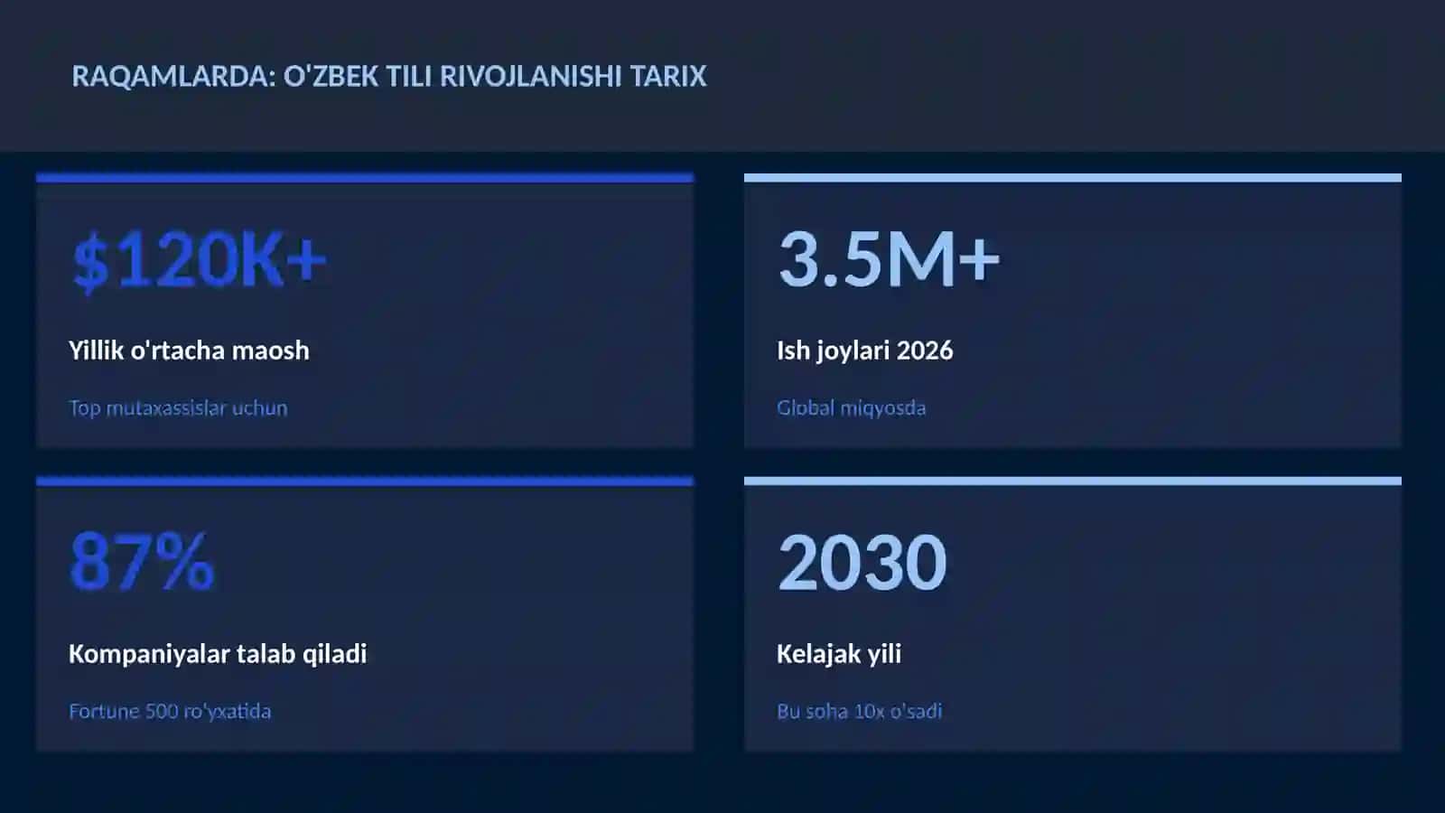 O'zbek tili rivojlanishi tarix 3