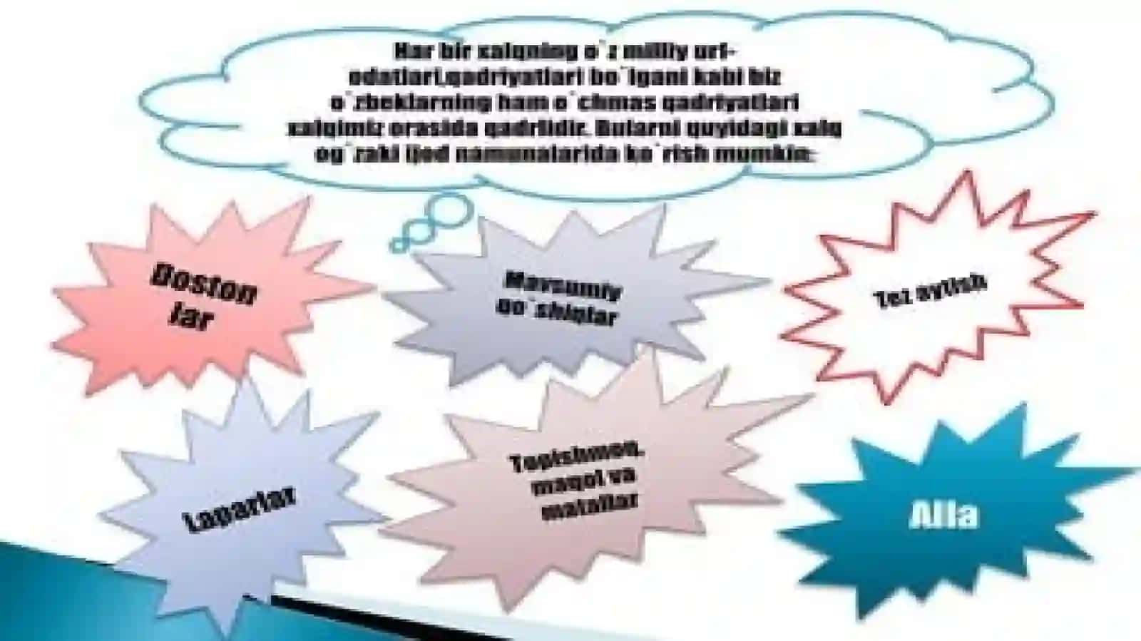 Xalq og’zaki ijodi namunalaridan foydalanish 3