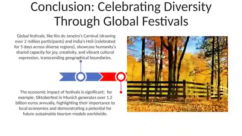 Global Festivals 3