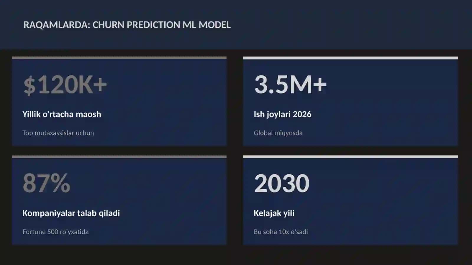 Churn prediction ML model 3