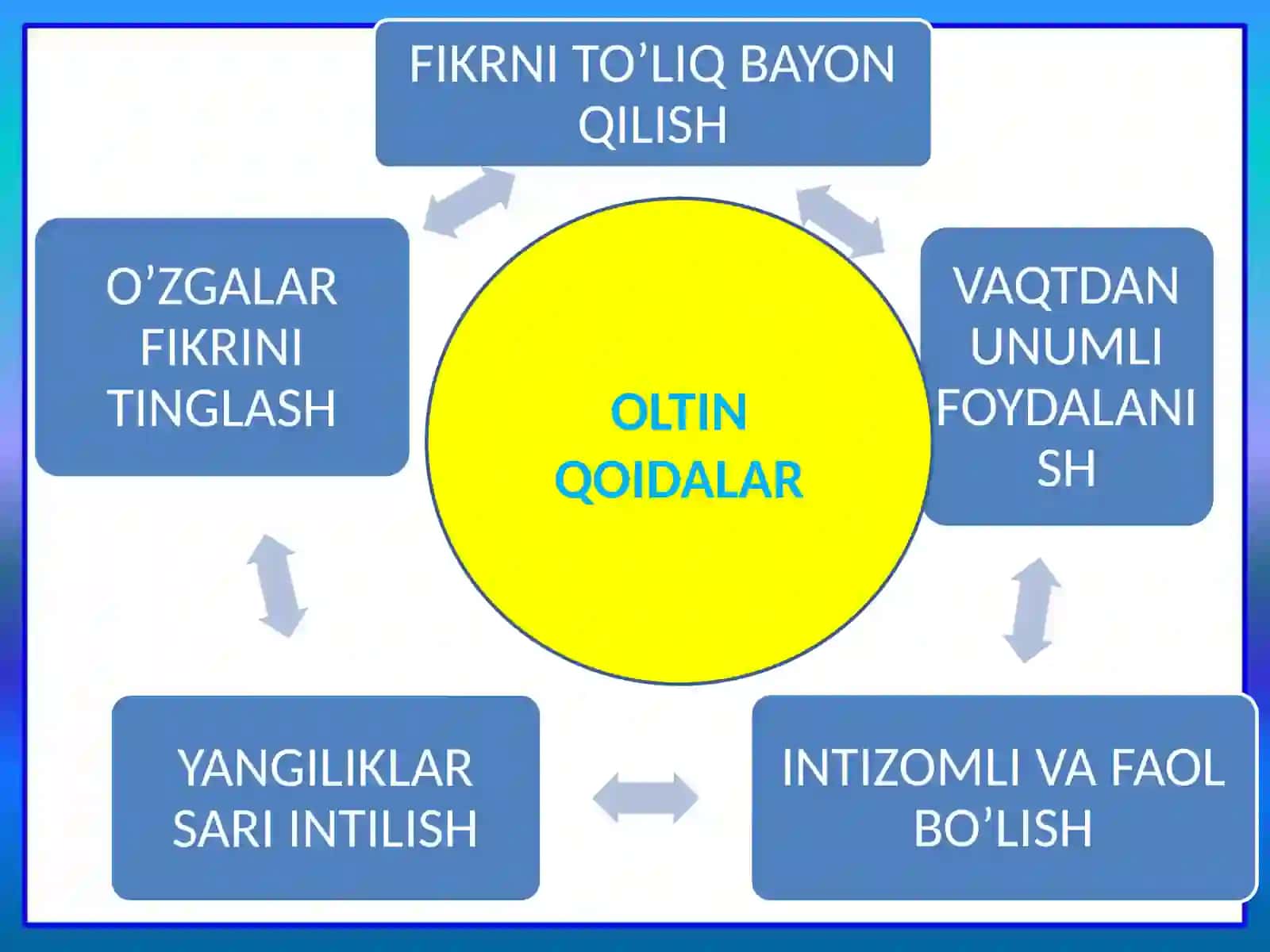 O’lkamda bahor 3