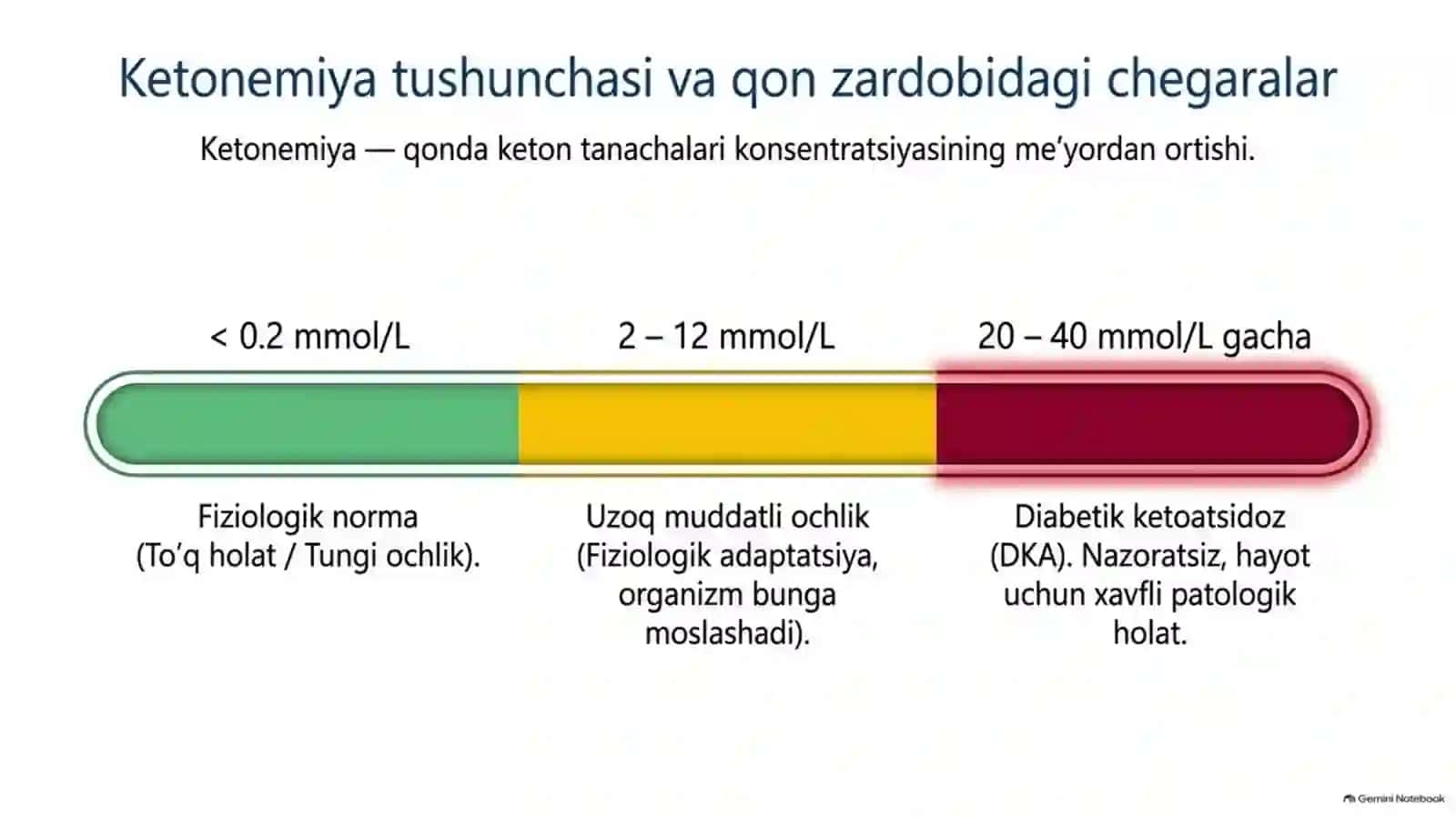 Qandli diabet va ochlikda ketonuriya hamda ketonemiya — 15 slayd 3