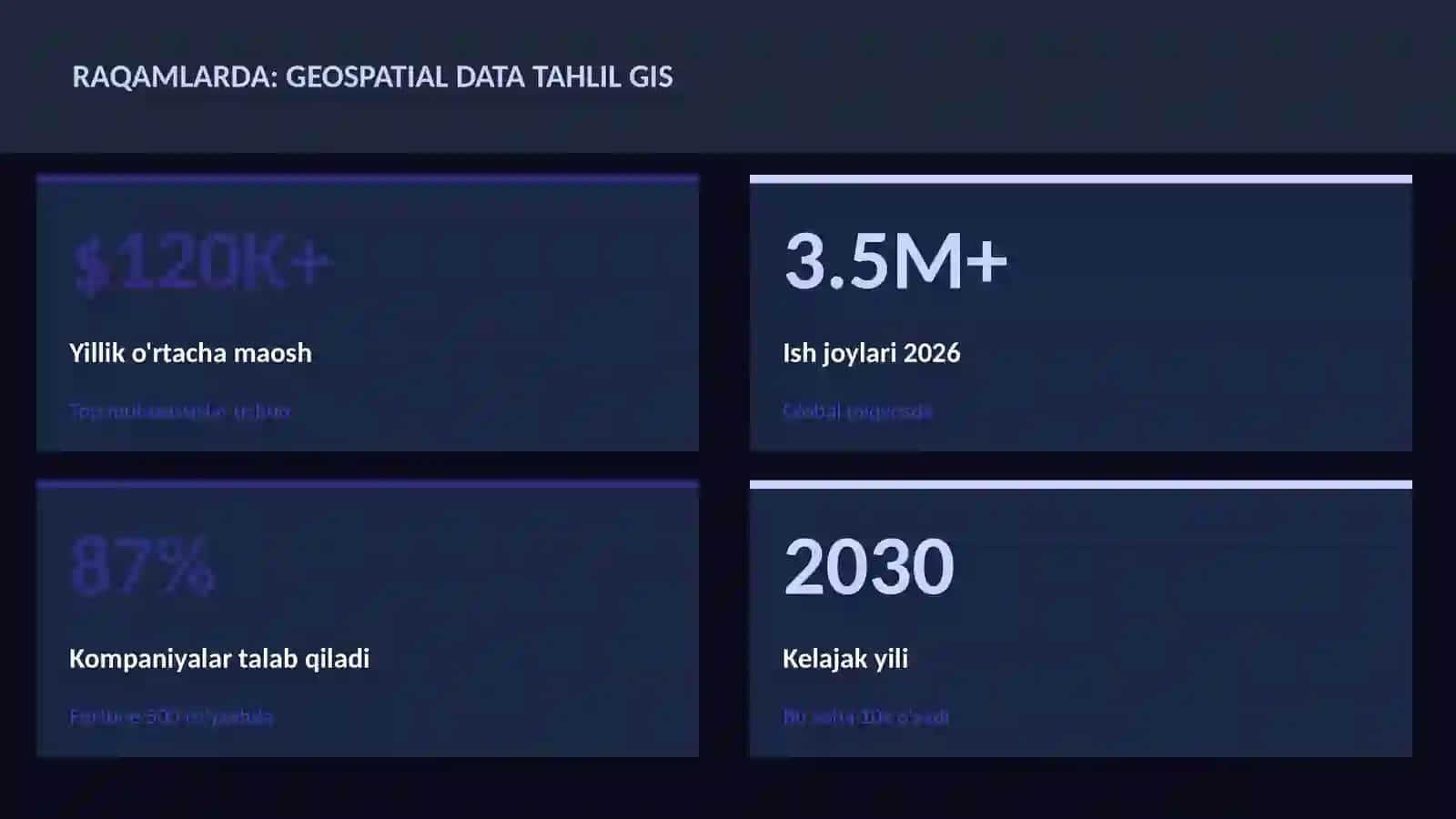 Geospatial data tahlil GIS 3
