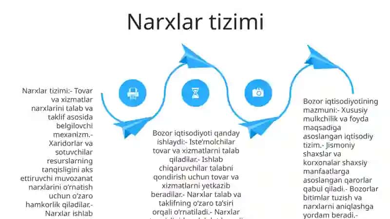 Bozor Iqtisodiyotining Mazmuni Va Uning Amal Qilishi 3