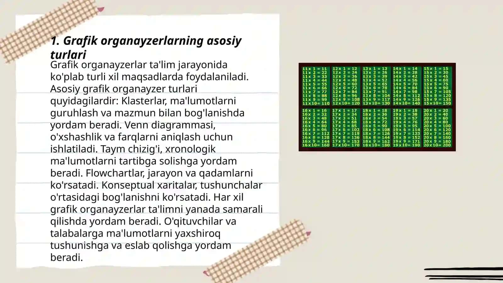 O'qitishning grafikli organayzerlar vositasidan foydalanish 3