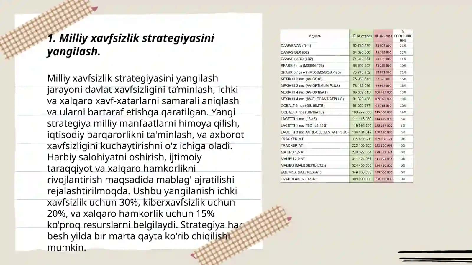 Milliy xavfsizlikni taʼminlash borasida amalga oshirilayotgan ishlar 3