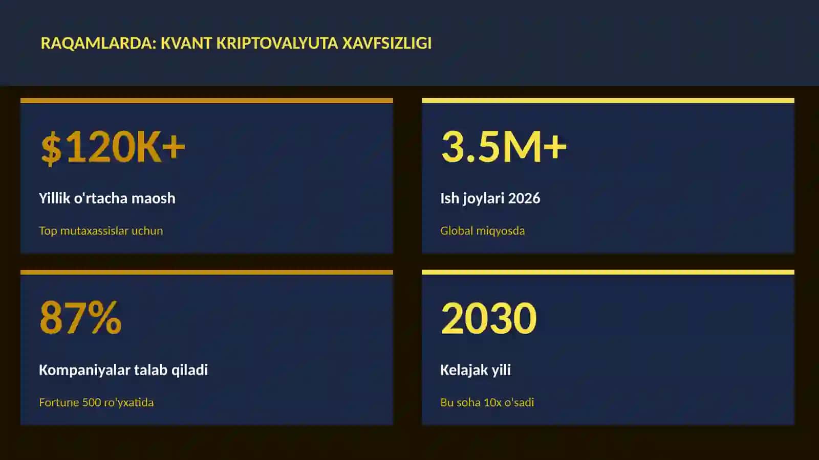 Kvant kriptovalyuta xavfsizligi 3