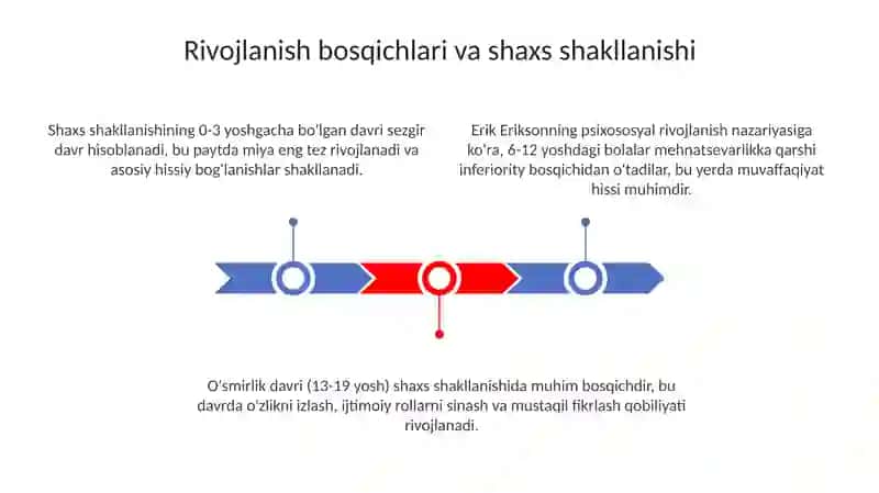Shahisning rivojlanishi tarbiyasi va ijtimoiylashuvi 3