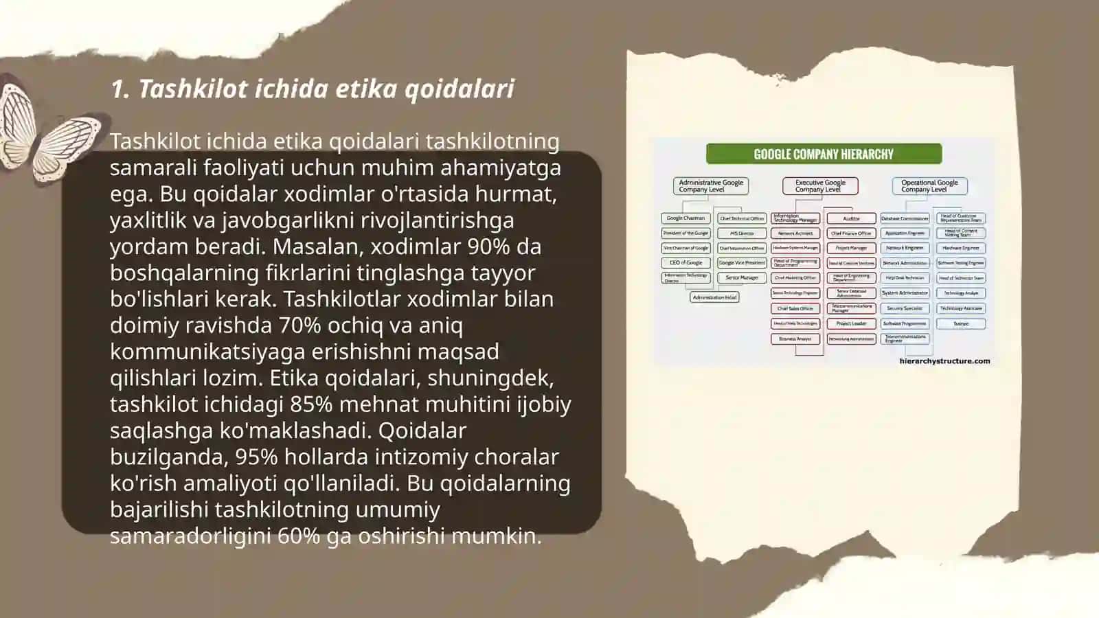 Tashkiliy axloq sifatidagi guruh. Tashkilotdagi nizolar va stresslar 3
