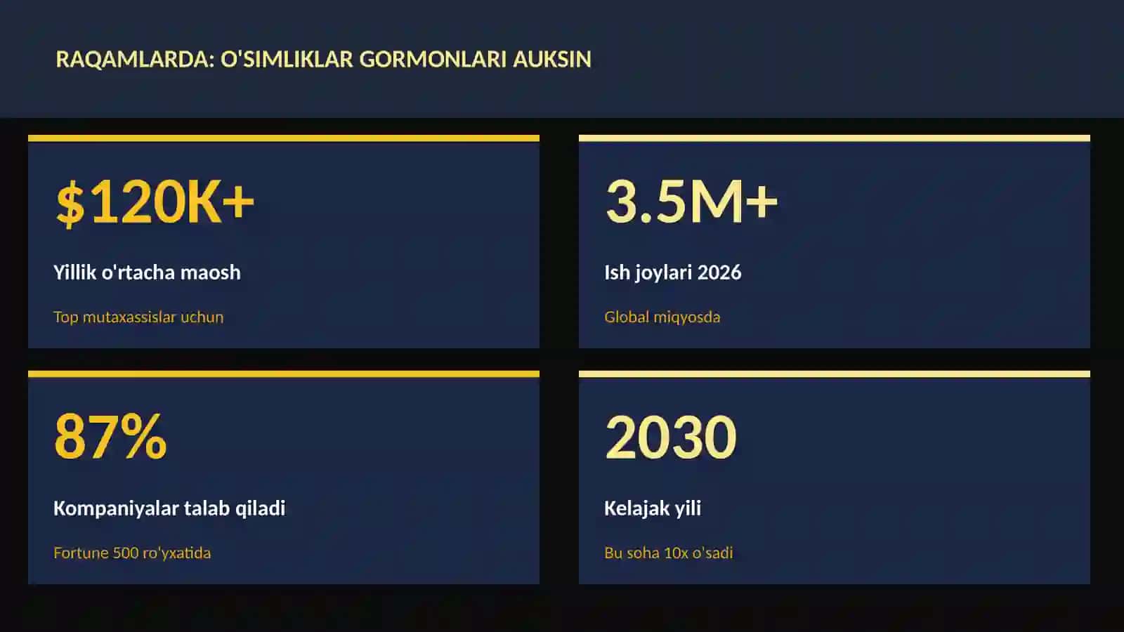O'simliklar gormonlari auksin 3