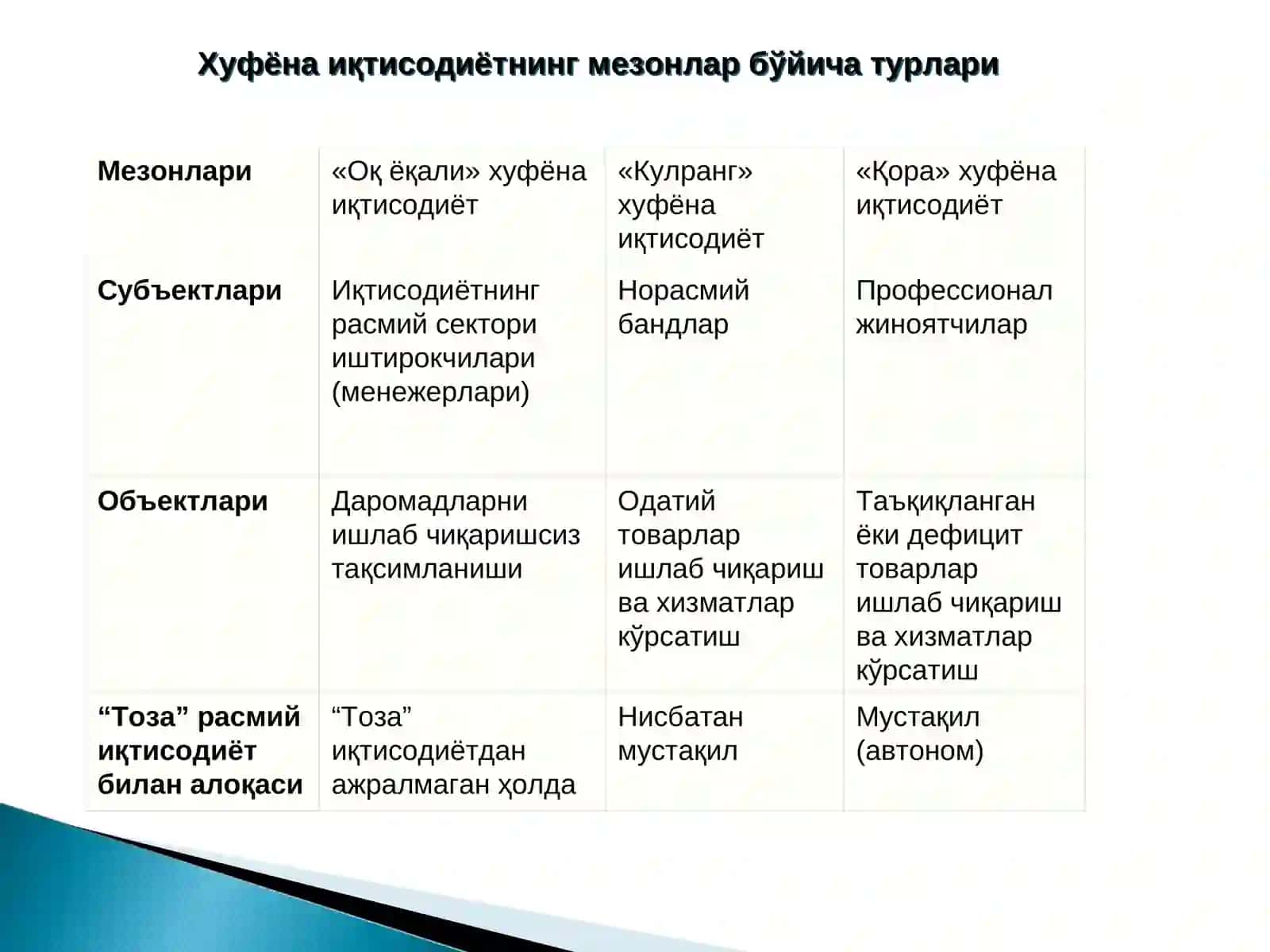 ХУФЁНАИҚТИСОДИЁТ (БОЗОР) 3