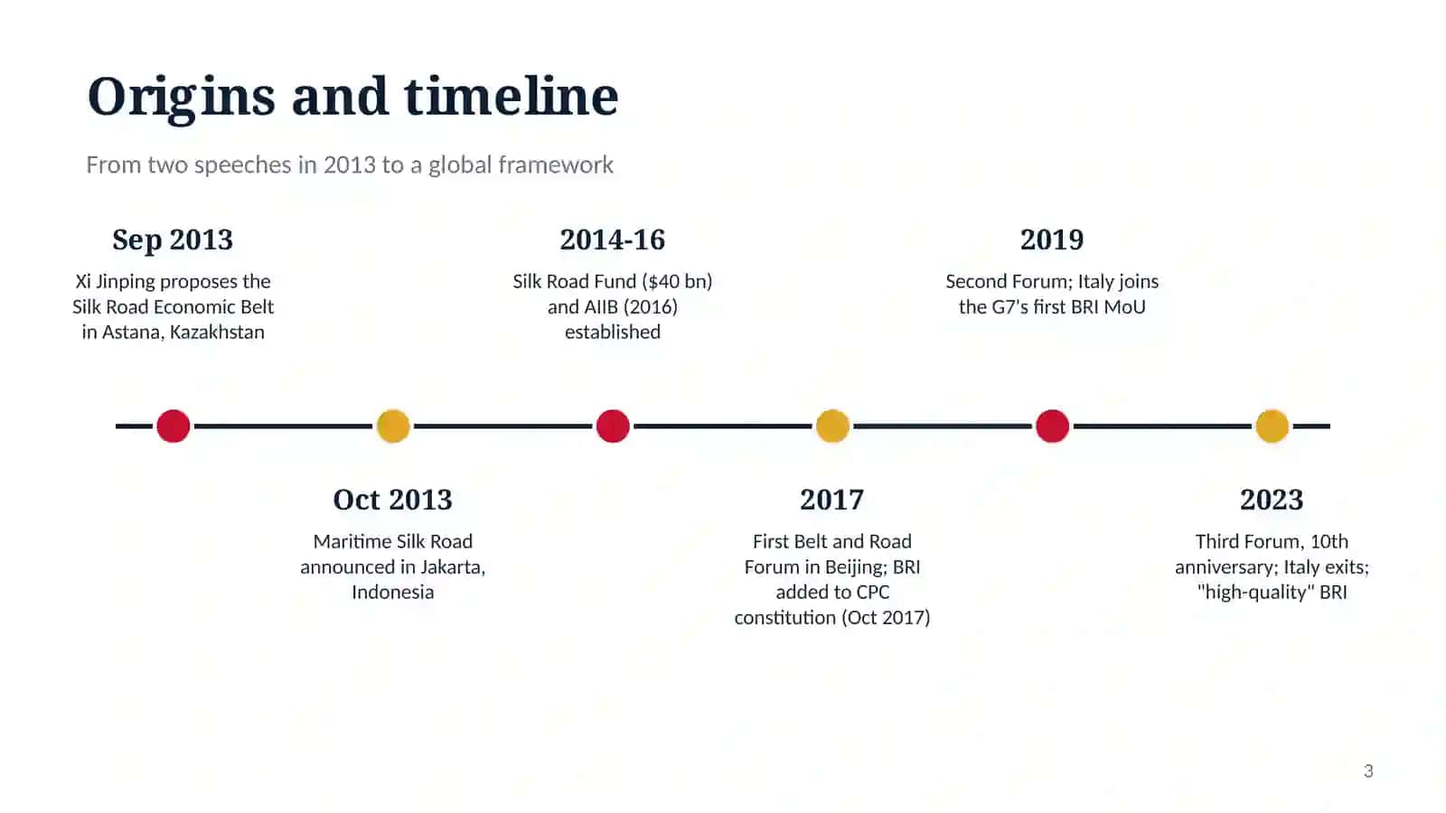 Belt and Road Initiative in China 3