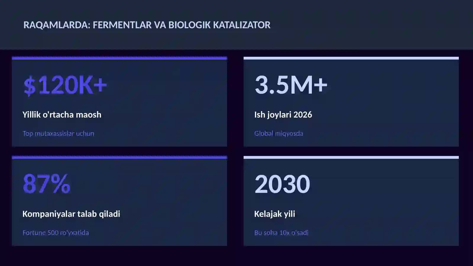 Fermentlar va biologik katalizator 3