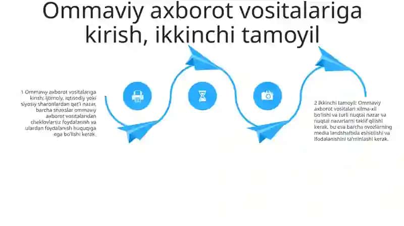 Mediasavodxonlikning Yunesko Tomonidan Ilgari Surilgan 5 Tamoyili 3