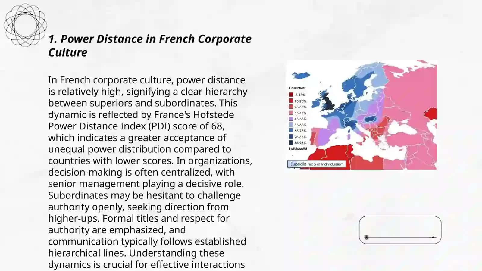 Long-Term Orientation (LTO) in France 3