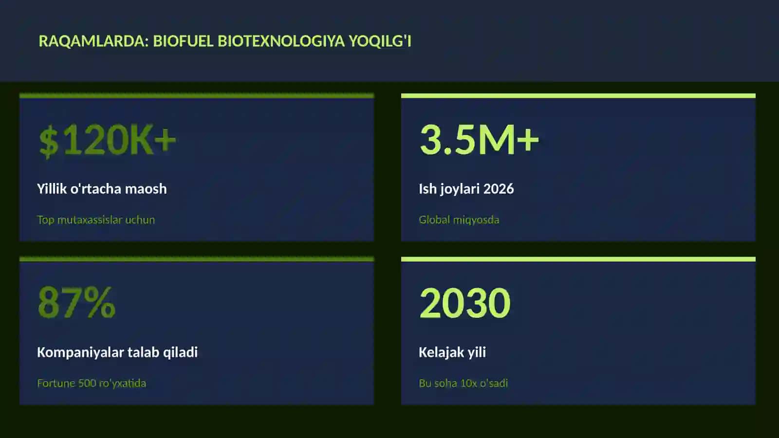 Biofuel biotexnologiya yoqilg'i 3