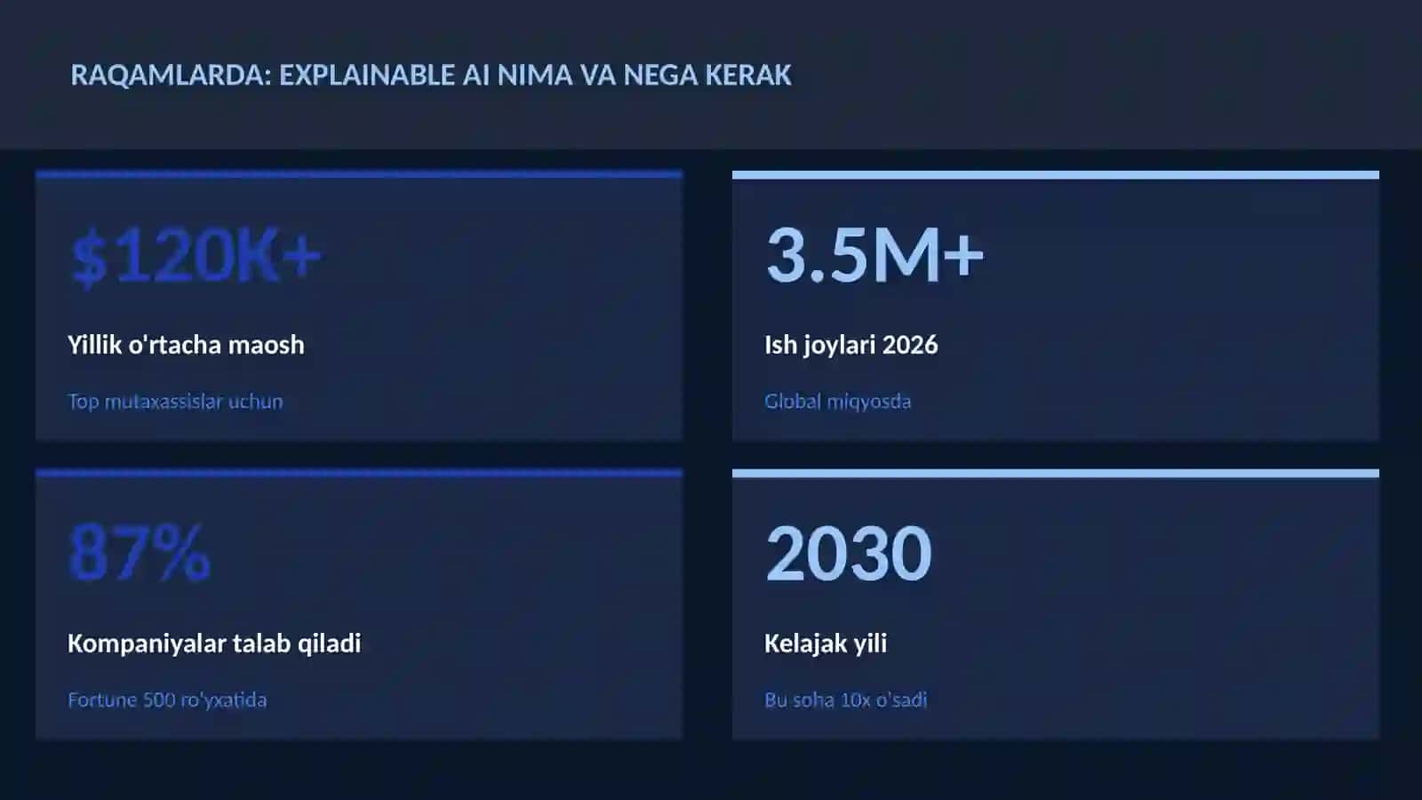 SUN'IY INTELLEKT ASOSLARI 3