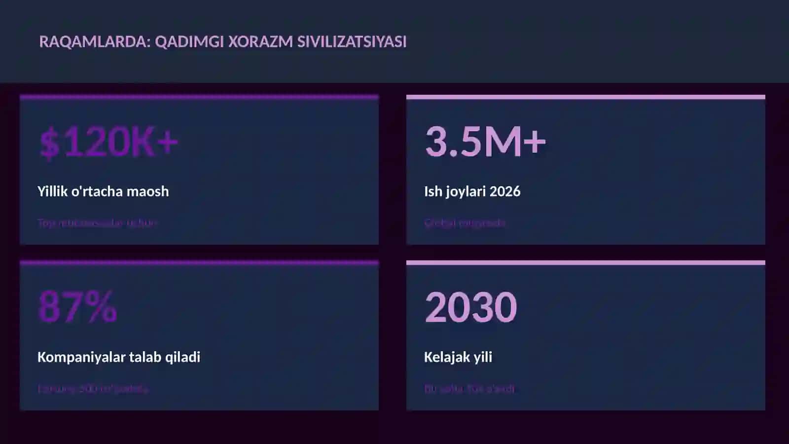 Qadimgi Xorazm sivilizatsiyasi 3