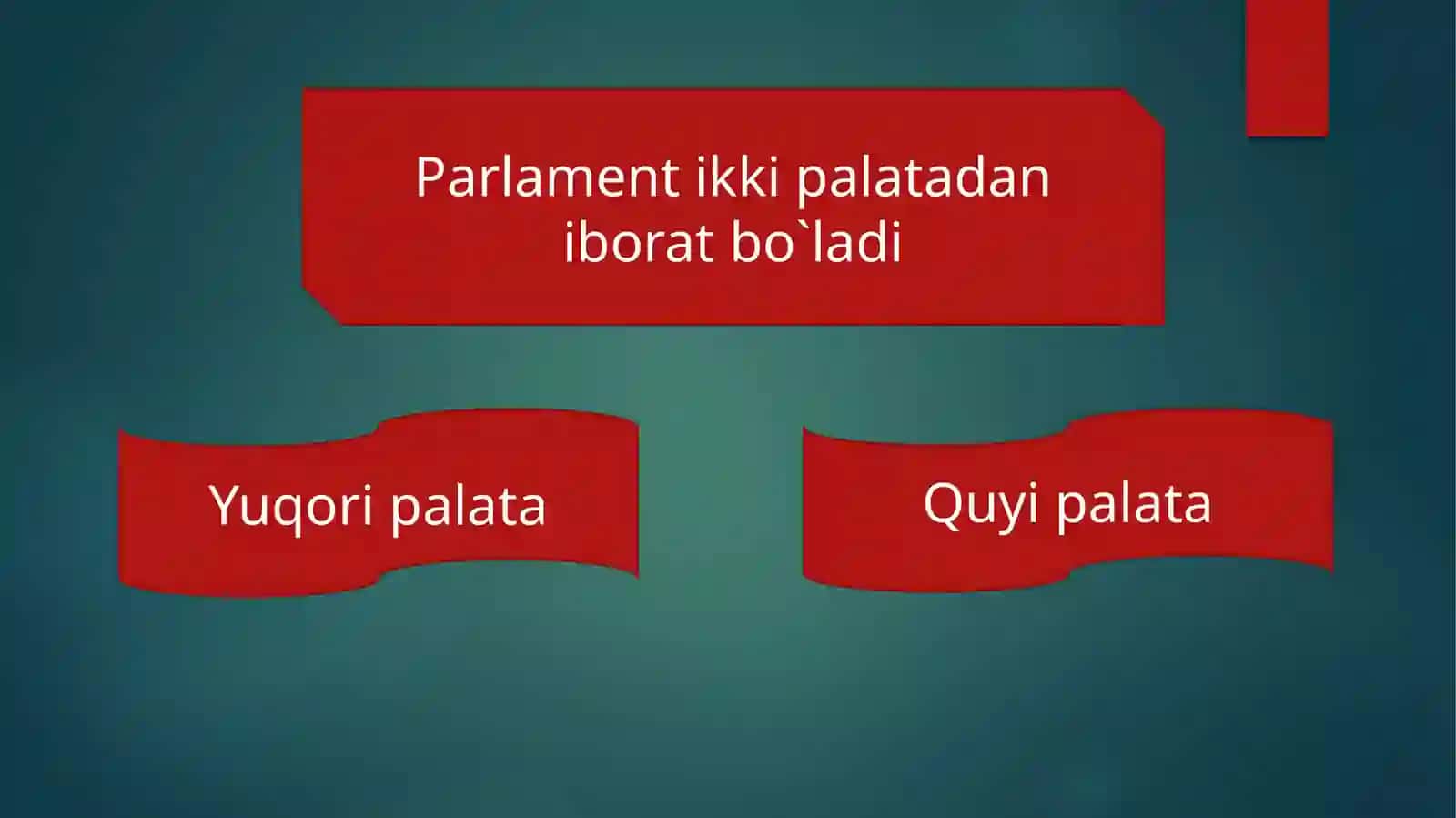 O`ZBEKISTONDA PARLAMENT TIZIMI VA UNDAGI ISLOHOTLAR 3